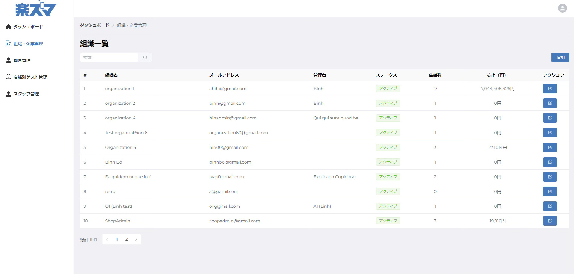 組織・企業管理 概要