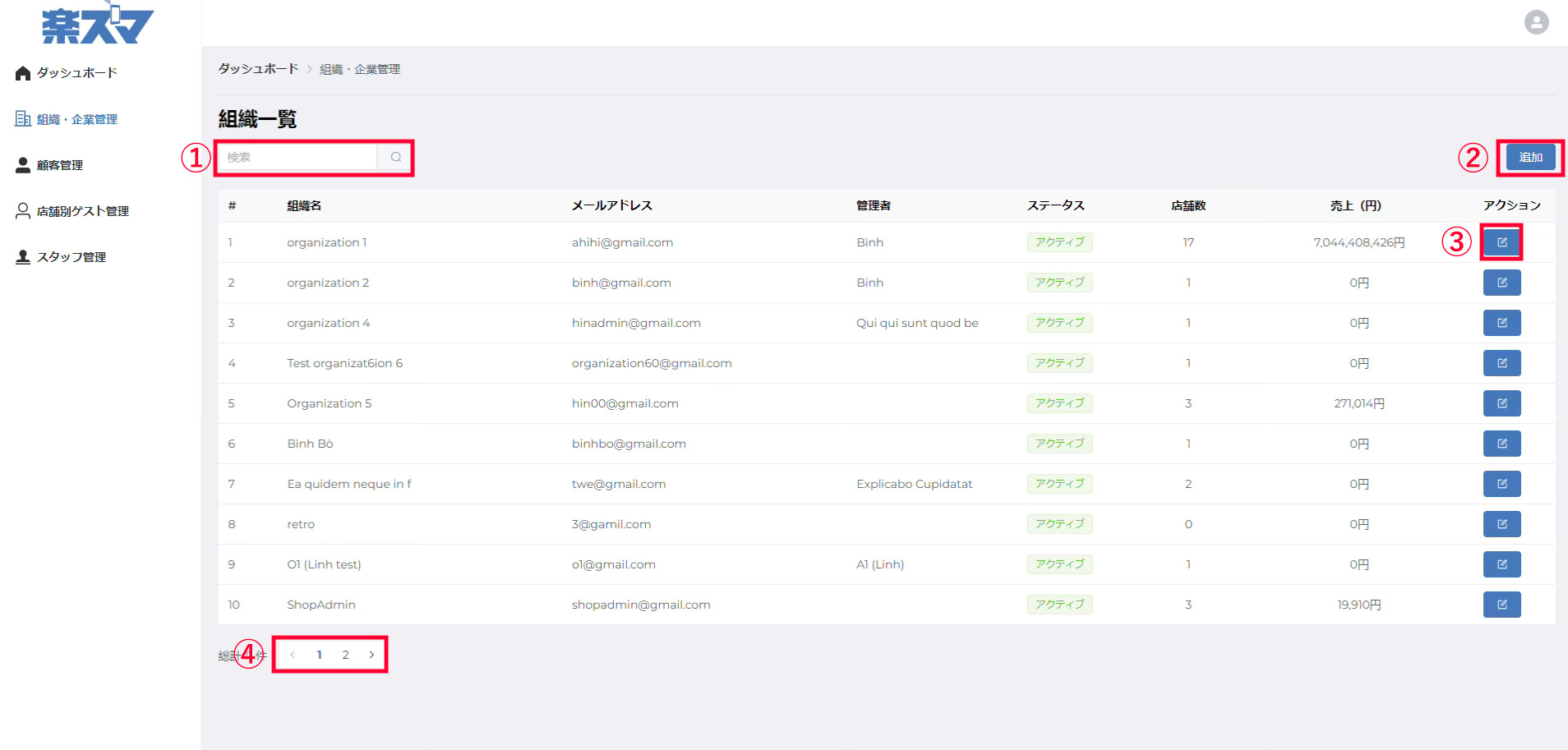 組織・企業管理 概要
