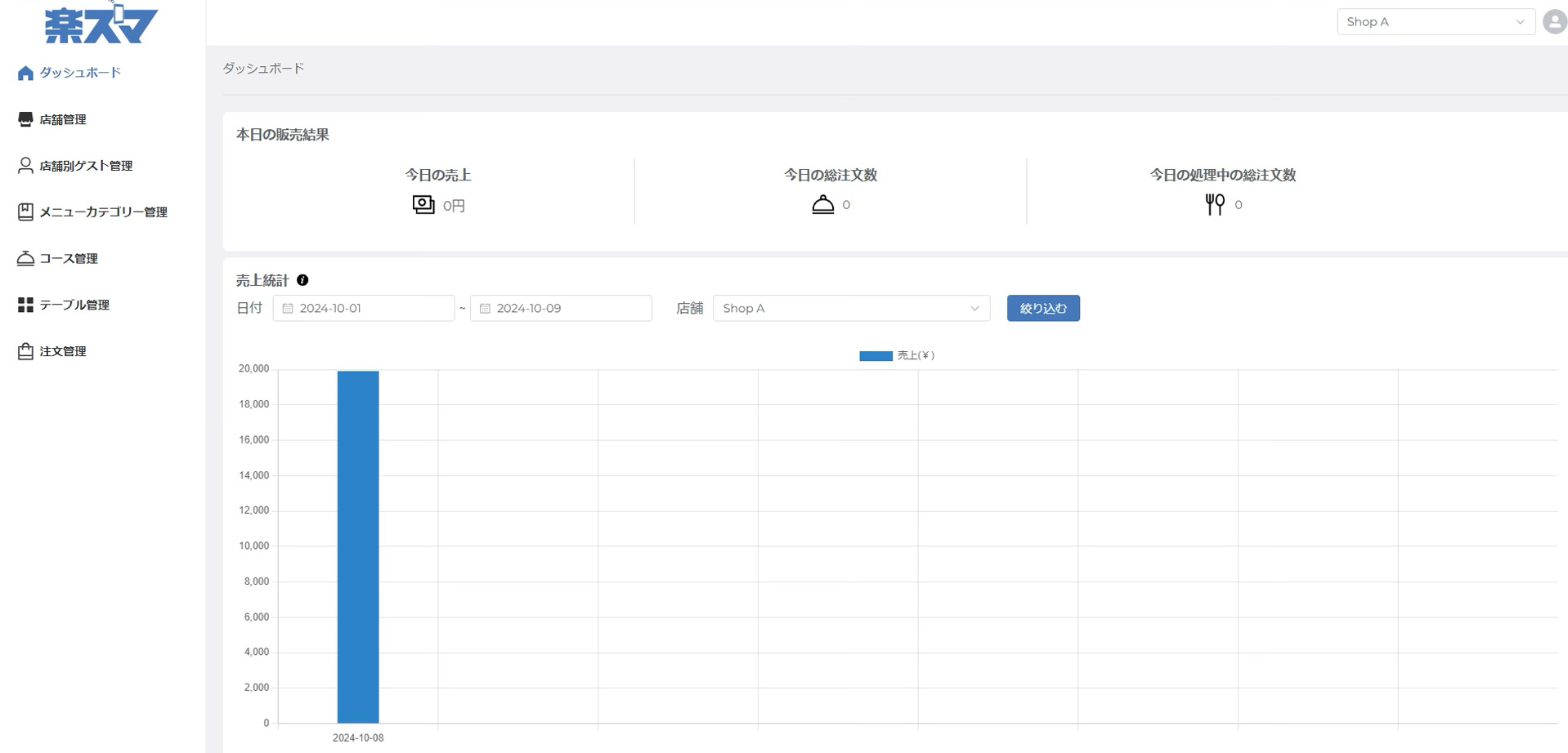 ダッシュボード画面について